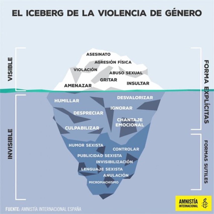 //www.psicologacordoba.es/wp-content/uploads/2024/06/violencia-genero.jpg